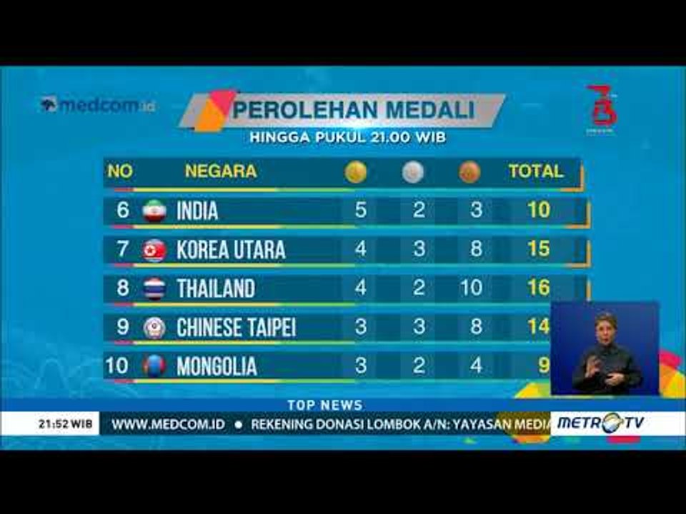 Klasemen Perolehan Medali Asian Games 2018, Indonesia Turun ke Posisi Lima