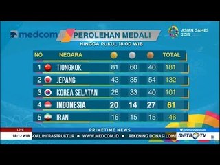 Wow ! Target Medali Emas Asian Games 2018 Terlampaui