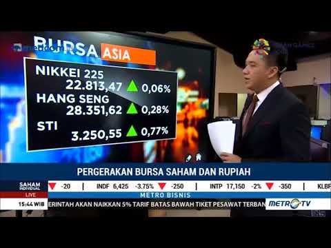 Rupiah Masih Melemah