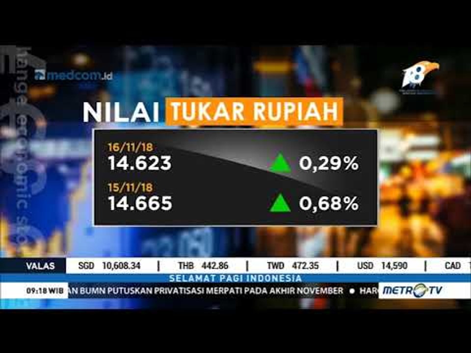 Nilai Tukar Rupiah Menguat