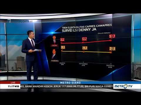 Hasil Tiga Survei Capres-Cawapres di Satu Bulan Masa Kampanye