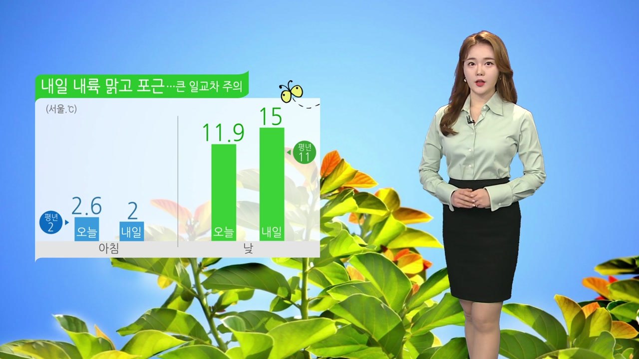 [날씨] 맑고 포근한 휴일...내일도 일교차 극심 / YTN