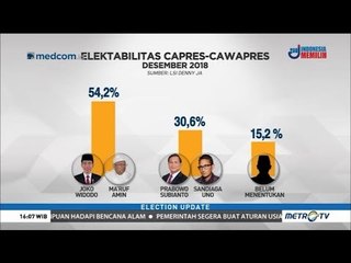 Kepuasan Kinerja Pemerintah Tinggi, Elektabilitas Jokowi Naik