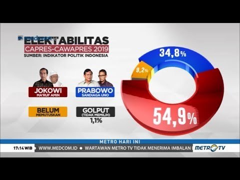Survei Terbaru: Elektabilitas Jokowi-Ma'ruf Unggul Jauh