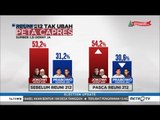 Pasca Reuni 212, Survei LSI: Elektabilitas Jokowi Naik, Prabowo Turun