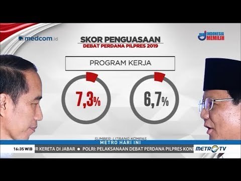 Saling Klaim Unggul di Debat Capres Cawapres