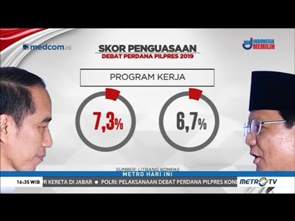 Saling Klaim Unggul di Debat Capres Cawapres