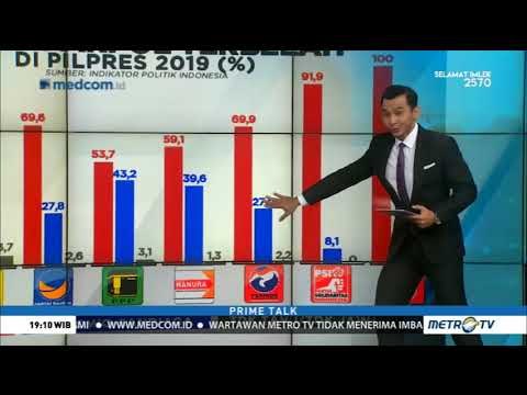 Survei Indikator: Banyak Kader Parpol Membelot di Pilpres 2019