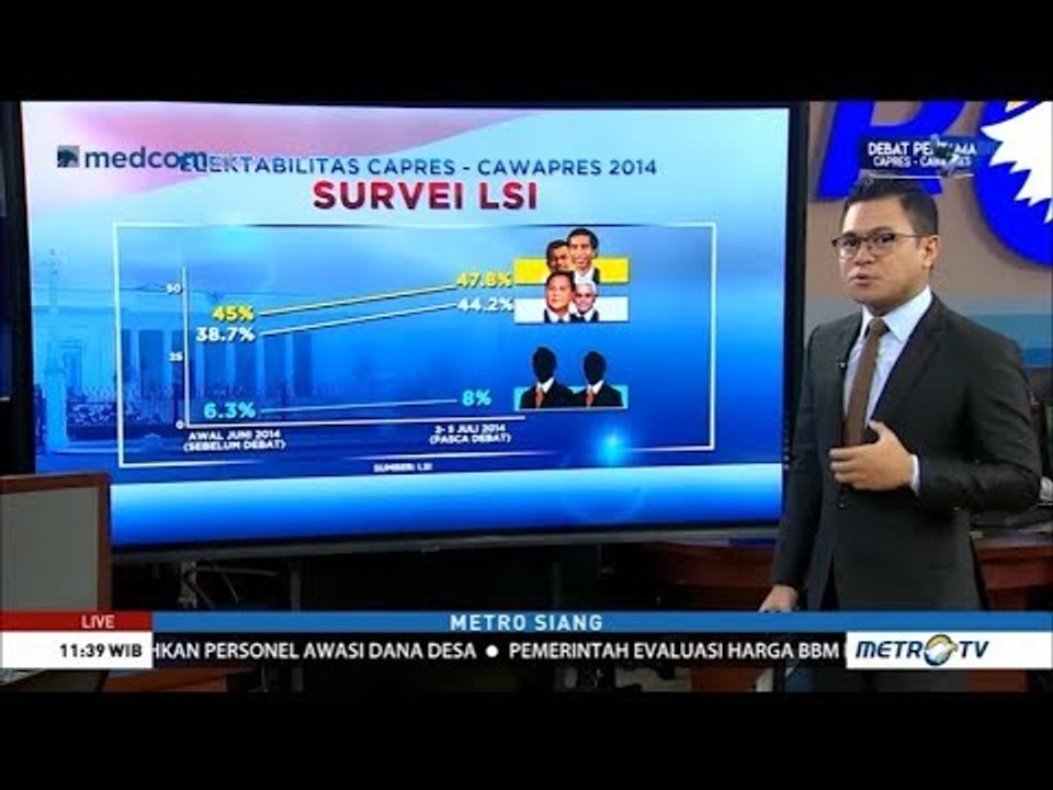Fact Check Efektivitas Debat Capres