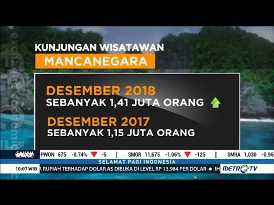 Turis Asing RI Naik 12,58 Persen di 2018