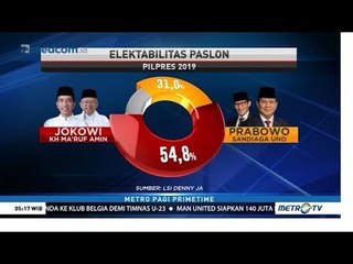 Jokowi-Ma'ruf Unggul Jauh di Tiga Survei Terbaru
