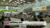 Korea's household debt-to-GDP ratio rose faster than almost any other country