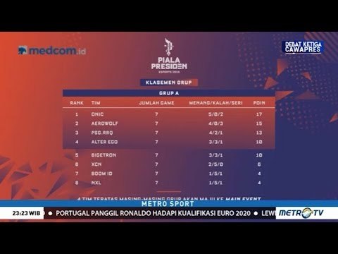 Onic dan Aerowolf Lolos ke Grand Final Piala Presiden Esport 2019