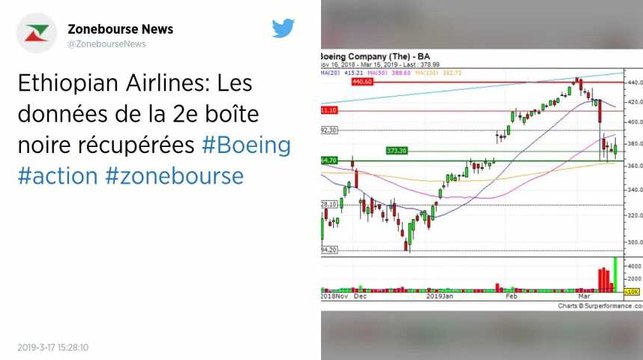 Crash de l’Ethiopian Airlines. Les données de la deuxième boîte noire ont été récupérées