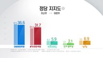 '악재'에도 오르는 한국당 지지율...전망은? / YTN