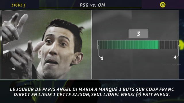 29e j. - 5 choses à retenir de la victoire du PSG lors du Classique