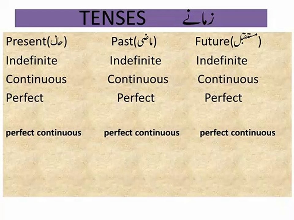 NAME OF TENSES