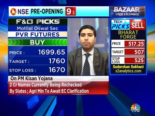 Chandan Taparia F&O stock tips