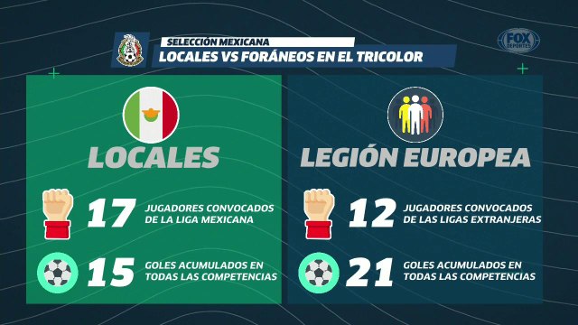 LUP: ¿Jugarías con locales o extranjeros si fueras Martino?