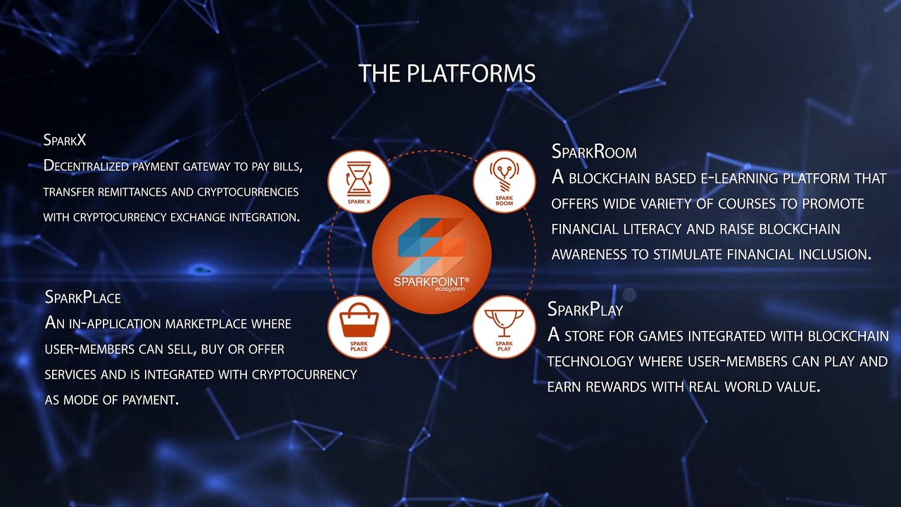 Sparkpoint Ico Rewiev