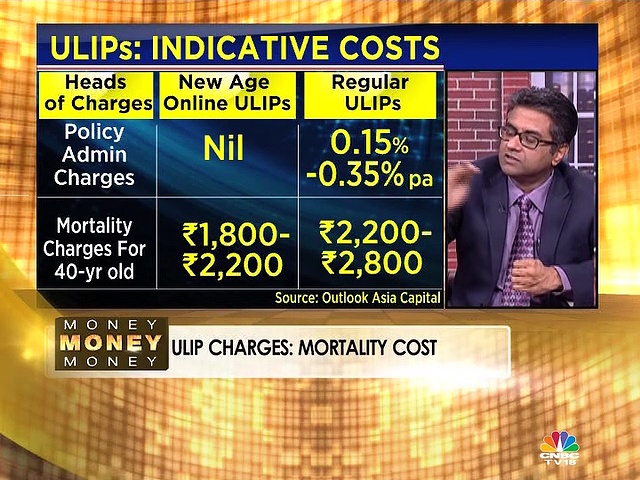Should you consider investing in ULIPs? Here’s what experts say