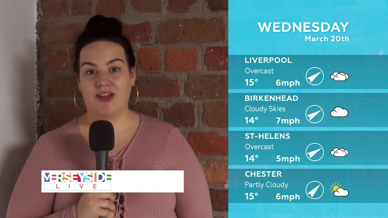 WEATHER: March 20th 2019