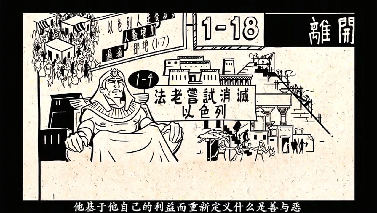 Chinese bible project 圣经 出埃及记 纵览 （上） Exodus （A）