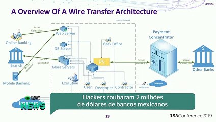 Hackers roubaram 2 milhões de dólares de bancos mexicanos