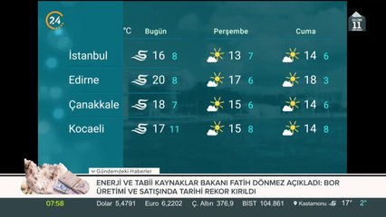 Türkiye'nin havası