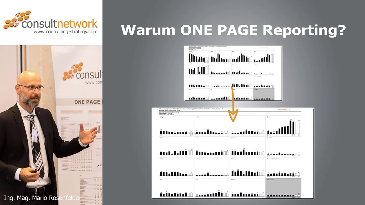 Warum ONE PAGE Reporting?