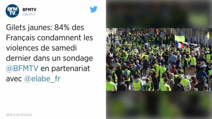 Gilets jaunes. 84% des Français condamnent les violences, selon un sondage.