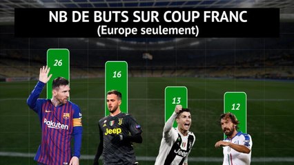 Barça - Messi, le maître du coup franc