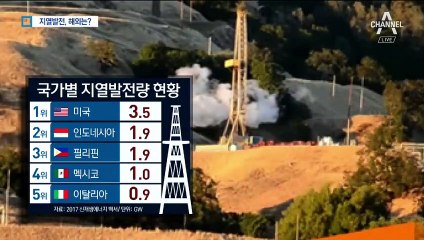 ‘스위스·포항 제외’ 지진 유발 드물어…지열발전 확대 추세