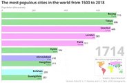 Le classement des 10 villes les plus peuplées au monde (1500-2018)