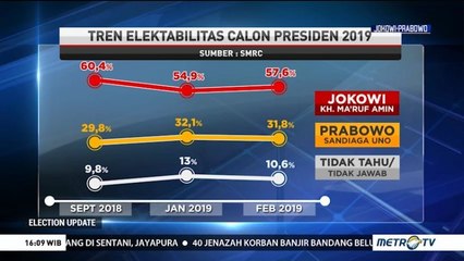 Riuh Survei Jelang Kampanye Akbar