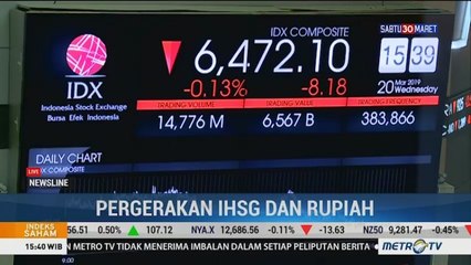 IHSG Melemah Jelang Penutupan Perdagangan