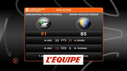 Download Video: Victoire du Darussafaka Istanbul face au Khimki Moscou - Basket - Euroligue (H)