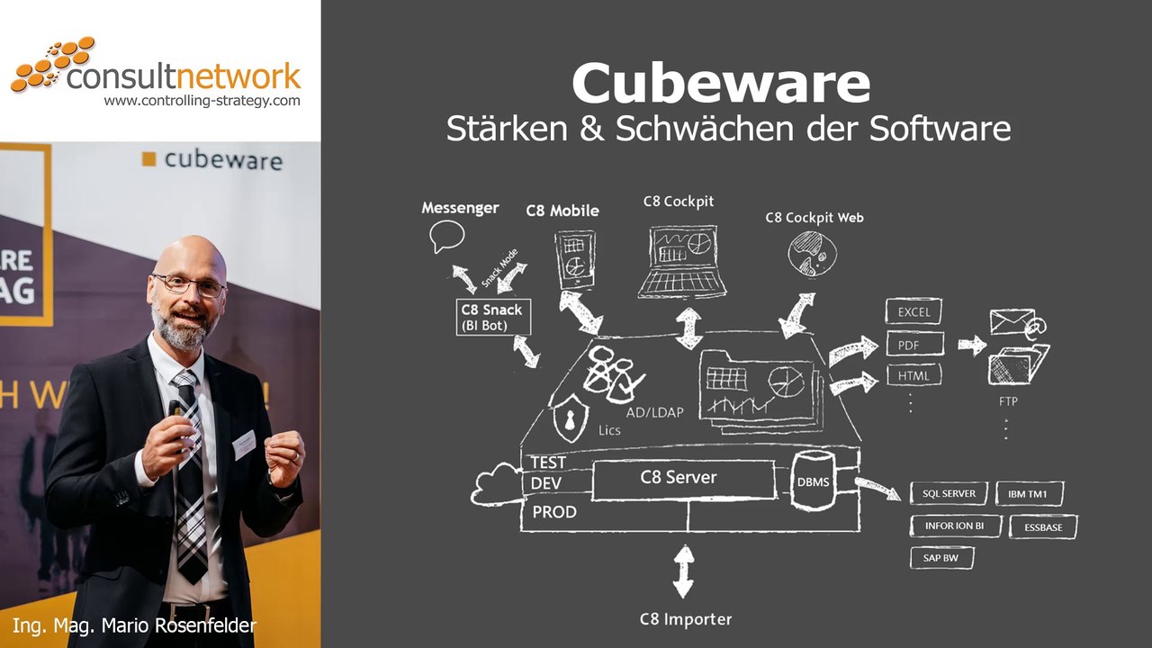 Cubeware - Stärken & Schwächen der Business Intelligence Software