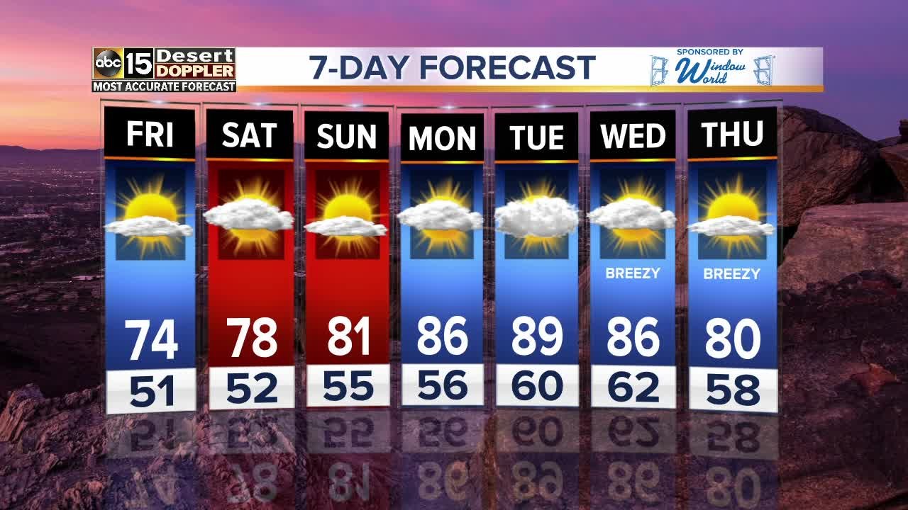 Big warm up heading for the Valley