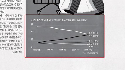 [앵커pick] 신혼부부 3쌍중 1쌍 집 사서 결혼 外 / YTN