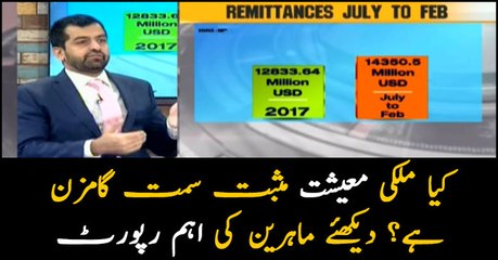 Current economic situation of Pakistan