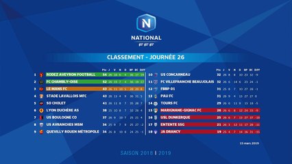 Informations