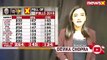 NewsX Brings Poll Of Polls 2019, NDA or UPA, Who Is Winning Lok Sabha Elections 2019?