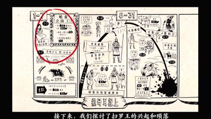 Chinese Bible Project 圣经 撒母耳记下 纵览 2 Samuel