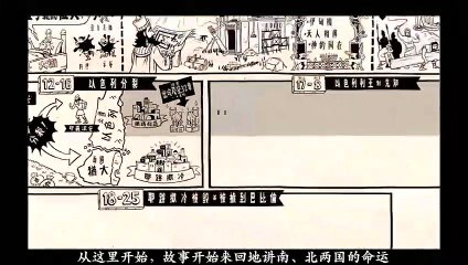 Chinese Bible Project 圣经 列王纪 纵览 Kings