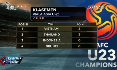 Kualifikasi Piala Asia u-23 hanya Lloskan Juara Grup ke Putaran Final