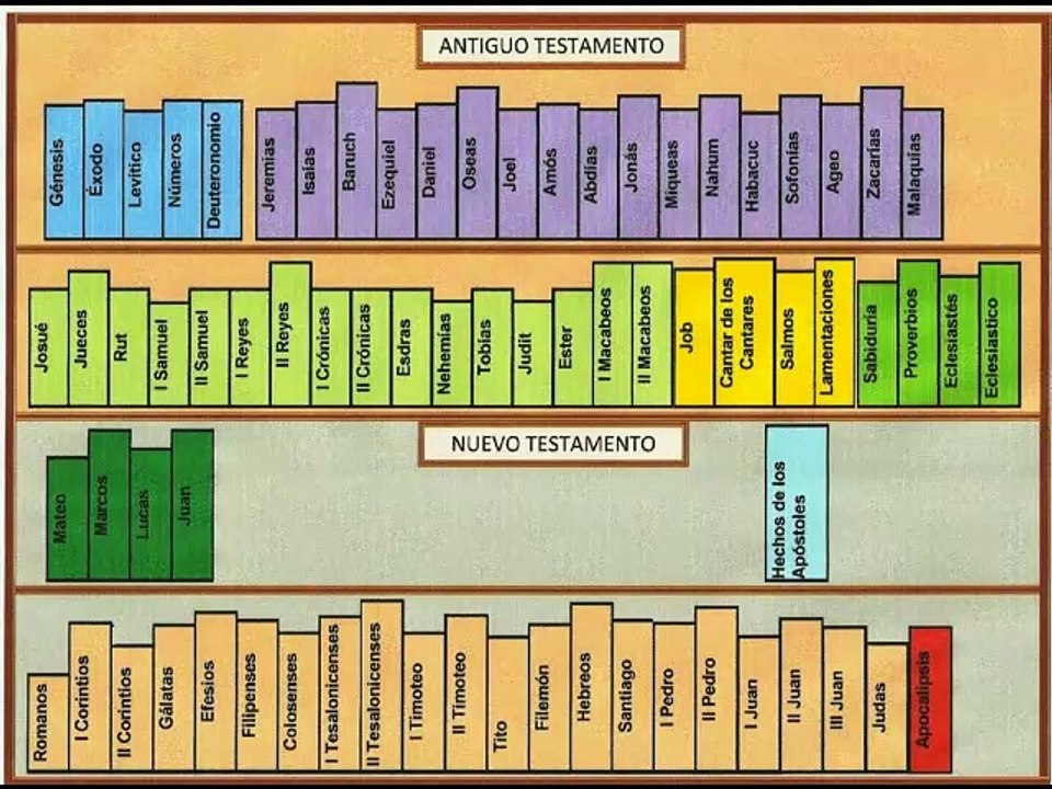 ESTUDIO AL TEMA DE LA TRINIDAD - 3P
