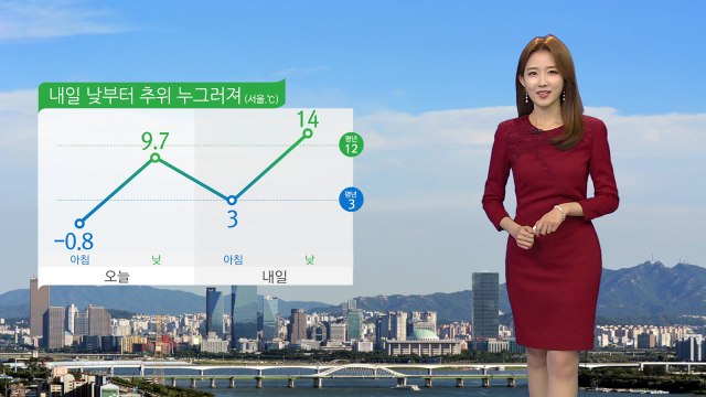 [날씨] 내일 낮부터 추위 누그러져...미세먼지 대부분 '보통' / YTN