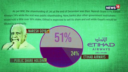 State-Run Banks On a Tight Rope Due to Jet Airways