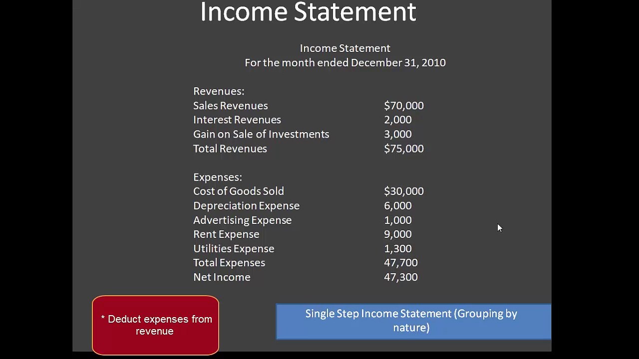 Financial_Accounting A-Z Income_statement